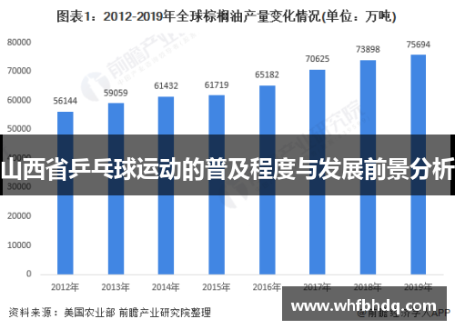 山西省乒乓球运动的普及程度与发展前景分析