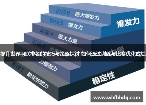 提升世界羽联排名的技巧与策略探讨 如何通过训练与比赛优化成绩