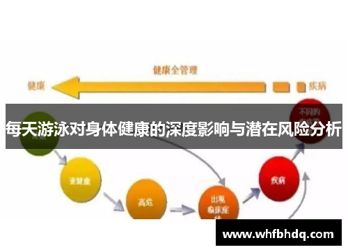 每天游泳对身体健康的深度影响与潜在风险分析