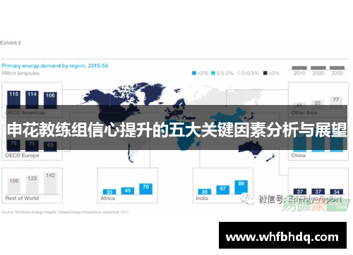 申花教练组信心提升的五大关键因素分析与展望